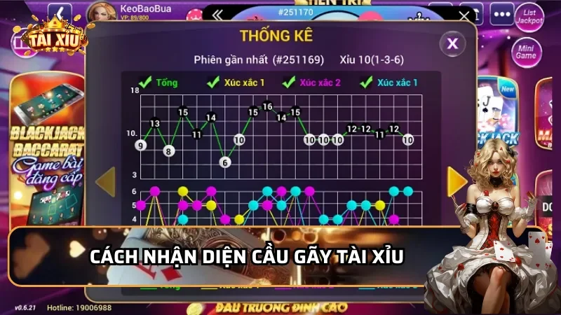 Cách nhận diện cầu gãy Tài Xỉu