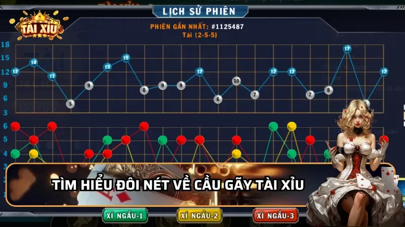 Tìm hiểu đôi nét về cầu gãy tài xỉu